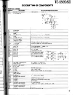 Preview for 65 page of Kenwood TS-950S Digital Service Manual