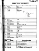 Preview for 69 page of Kenwood TS-950S Digital Service Manual