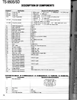 Preview for 74 page of Kenwood TS-950S Digital Service Manual