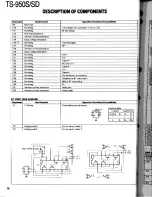 Preview for 76 page of Kenwood TS-950S Digital Service Manual