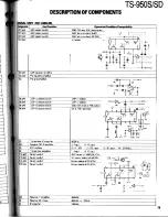 Preview for 79 page of Kenwood TS-950S Digital Service Manual