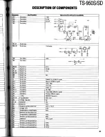 Preview for 81 page of Kenwood TS-950S Digital Service Manual