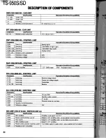 Preview for 84 page of Kenwood TS-950S Digital Service Manual