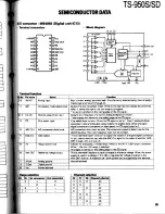 Preview for 85 page of Kenwood TS-950S Digital Service Manual