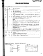 Preview for 93 page of Kenwood TS-950S Digital Service Manual