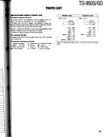 Preview for 95 page of Kenwood TS-950S Digital Service Manual