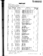 Preview for 97 page of Kenwood TS-950S Digital Service Manual