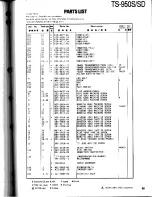 Preview for 99 page of Kenwood TS-950S Digital Service Manual