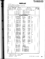 Preview for 103 page of Kenwood TS-950S Digital Service Manual