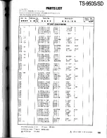 Preview for 105 page of Kenwood TS-950S Digital Service Manual