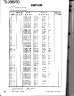 Preview for 106 page of Kenwood TS-950S Digital Service Manual