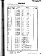 Preview for 107 page of Kenwood TS-950S Digital Service Manual