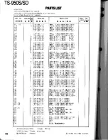 Preview for 108 page of Kenwood TS-950S Digital Service Manual