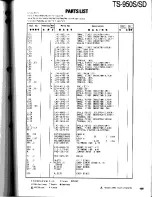 Preview for 109 page of Kenwood TS-950S Digital Service Manual