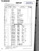 Preview for 110 page of Kenwood TS-950S Digital Service Manual