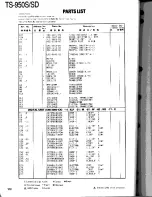 Preview for 112 page of Kenwood TS-950S Digital Service Manual