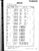 Preview for 113 page of Kenwood TS-950S Digital Service Manual