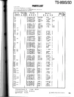 Preview for 115 page of Kenwood TS-950S Digital Service Manual