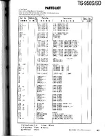 Preview for 121 page of Kenwood TS-950S Digital Service Manual