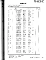 Preview for 123 page of Kenwood TS-950S Digital Service Manual