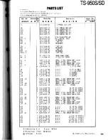 Preview for 125 page of Kenwood TS-950S Digital Service Manual