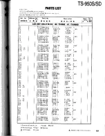 Preview for 127 page of Kenwood TS-950S Digital Service Manual