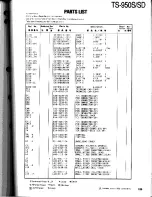 Preview for 129 page of Kenwood TS-950S Digital Service Manual