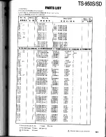 Preview for 131 page of Kenwood TS-950S Digital Service Manual