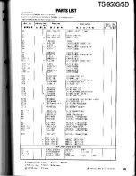 Preview for 135 page of Kenwood TS-950S Digital Service Manual