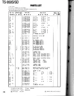 Preview for 136 page of Kenwood TS-950S Digital Service Manual