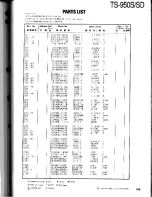 Preview for 139 page of Kenwood TS-950S Digital Service Manual