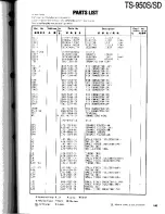 Preview for 141 page of Kenwood TS-950S Digital Service Manual