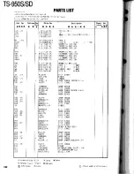 Preview for 142 page of Kenwood TS-950S Digital Service Manual