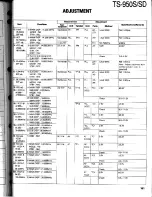 Preview for 161 page of Kenwood TS-950S Digital Service Manual