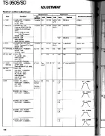 Preview for 162 page of Kenwood TS-950S Digital Service Manual