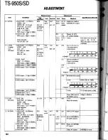 Preview for 164 page of Kenwood TS-950S Digital Service Manual