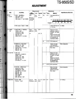 Preview for 165 page of Kenwood TS-950S Digital Service Manual