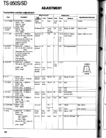 Preview for 166 page of Kenwood TS-950S Digital Service Manual