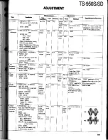 Preview for 167 page of Kenwood TS-950S Digital Service Manual