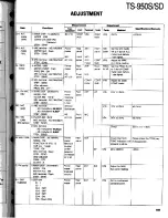 Preview for 169 page of Kenwood TS-950S Digital Service Manual