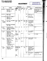 Preview for 170 page of Kenwood TS-950S Digital Service Manual