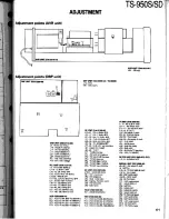 Preview for 171 page of Kenwood TS-950S Digital Service Manual