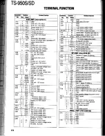 Preview for 176 page of Kenwood TS-950S Digital Service Manual