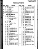 Preview for 177 page of Kenwood TS-950S Digital Service Manual