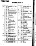 Preview for 178 page of Kenwood TS-950S Digital Service Manual