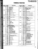 Preview for 179 page of Kenwood TS-950S Digital Service Manual