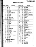 Preview for 181 page of Kenwood TS-950S Digital Service Manual