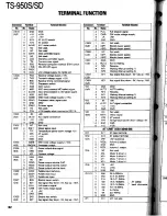 Preview for 182 page of Kenwood TS-950S Digital Service Manual