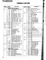 Preview for 184 page of Kenwood TS-950S Digital Service Manual