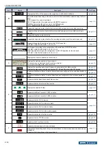 Preview for 38 page of Kenwood TS-990S Instruction Manual